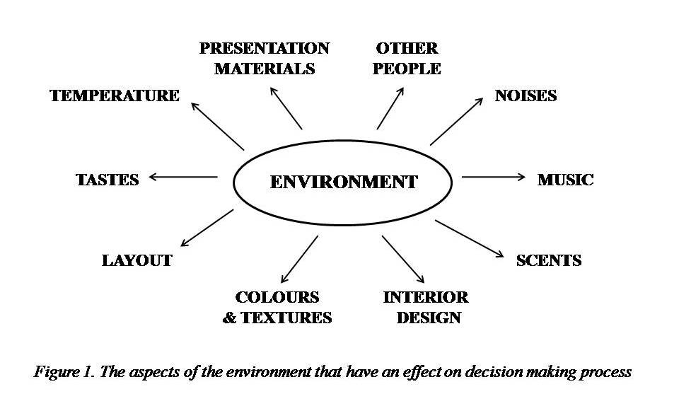 Environment Figure for The Subconscious Art of Pitching